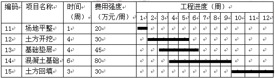 2013年二級建造師《施工管理》考試真題23.png