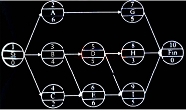 2014年二級(jí)建造師《施工管理》考試真題82.png