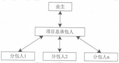 2009年二級建造師《施工管理》考試真題5.png