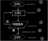 2014年二級(jí)建造師《施工管理》考試真題72.png