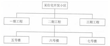 2009年二級建造師《施工管理》考試真題3.png