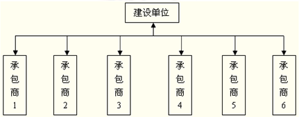 2011年二級(jí)建造師《施工管理》考試真題58.png