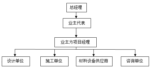 2013年二級建造師《施工管理》考試真題72.png