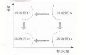 2009年二級建造師《施工管理》考試真題12.png