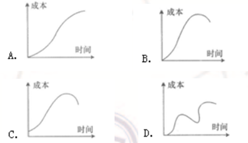 2012年二級(jí)建造師《施工管理》考試真題(上半年)29.png