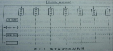 2012年二級(jí)建造師《施工管理》考試真題(下半年)2.png