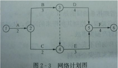 2012年二級(jí)建造師《施工管理》考試真題(下半年)40.png