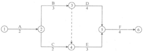 2012年二級(jí)建造師《施工管理》考試真題(上半年)44.png