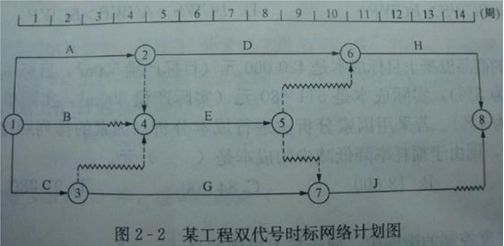 2012年二級(jí)建造師《施工管理》考試真題(下半年)24.png