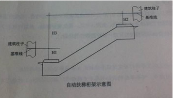 2014年二級建造師機電實務(wù)考試真題.png