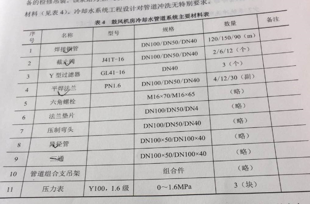 2020年二級建造師考試《機電工程》真題答案已更新