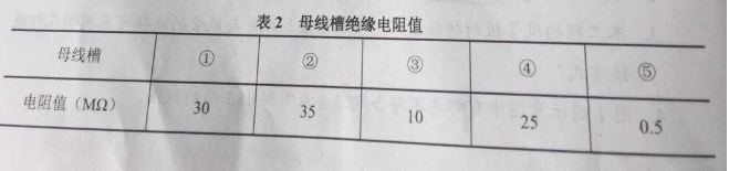 2020年二級建造師考試《機電工程》真題答案已更新