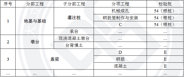 2017年二級建造師《市政公用工程管理與實(shí)務(wù)》考試真題.png