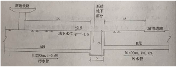 2017年二級建造師《市政公用工程管理與實(shí)務(wù)》考試真題二.png