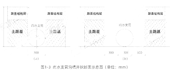 2020年二級建造師考試《市政工程》真題答案已更新