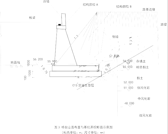 2020年二級建造師考試《市政工程》真題答案已更新