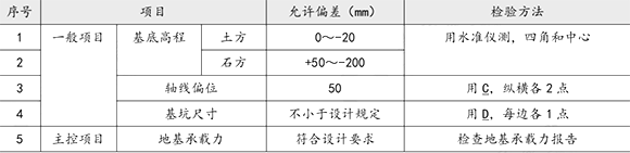 2020年二級建造師考試《市政工程》真題答案已更新