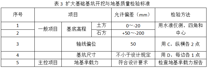 2020年二級建造師考試《市政工程》真題答案已更新