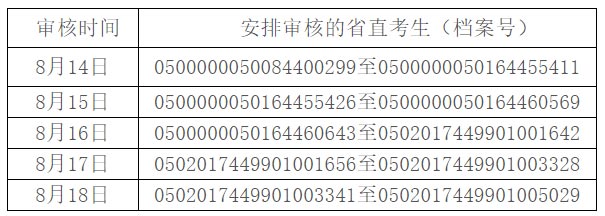 廣東2017年二級建造師考試資格復(fù)審.jpg