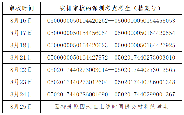 深圳2107年二級建造師考試資格復(fù)審.png