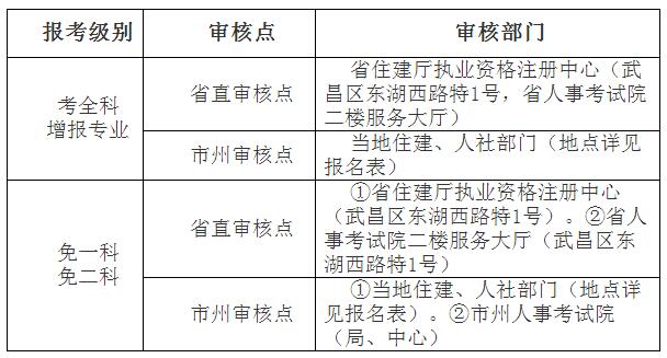 湖北2018年二級(jí)建造師考試資格審核時(shí)間.jpg