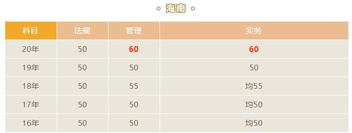 2021年二級建造師合格標(biāo)準(zhǔn)