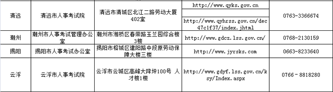 2017年二級建造師考試證書領(lǐng)取3