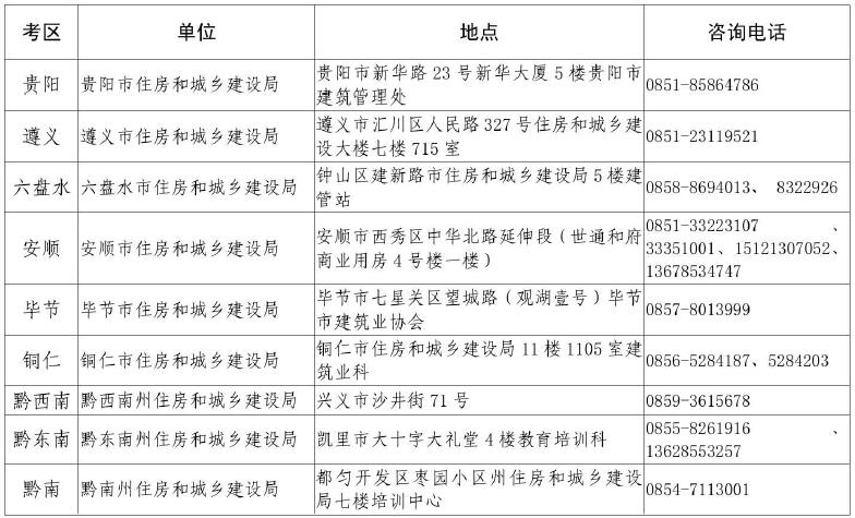 貴州2017年二級建造師考試證書領(lǐng)取.jpg