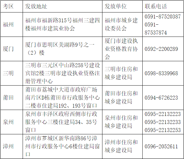 福建2017年二級(jí)建造師考試證書(shū)領(lǐng)取1.png