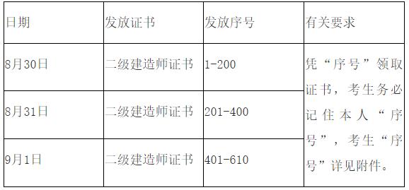 2021安徽毫州二級(jí)建造師證書(shū)領(lǐng)取時(shí)間