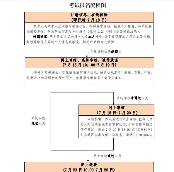 北京報(bào)名流程.jpg