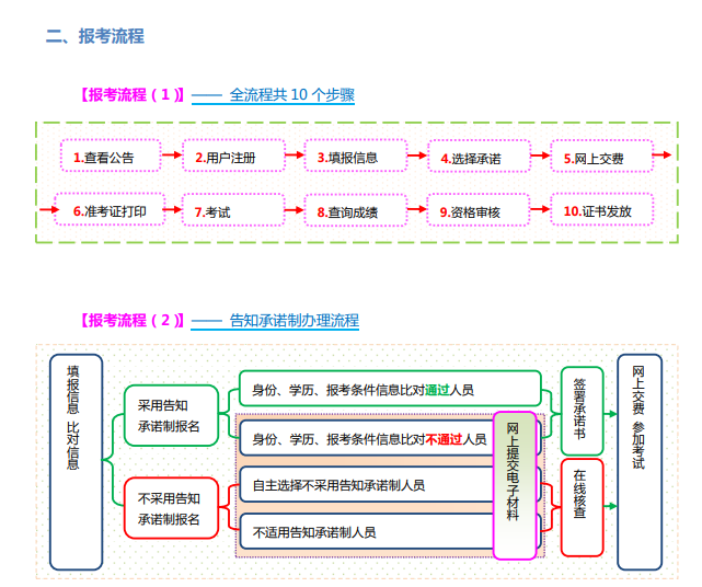 山西報(bào)考流程.png