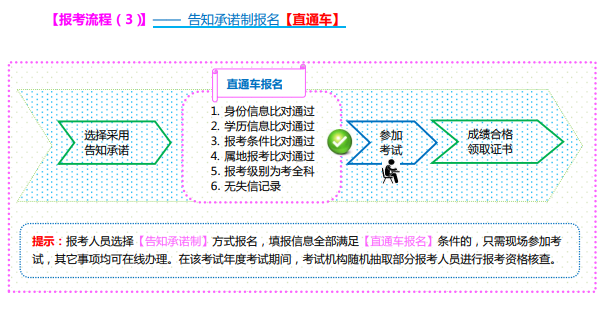 山西報(bào)考流程2.png