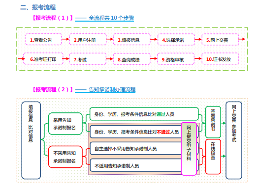 山西流程1.png