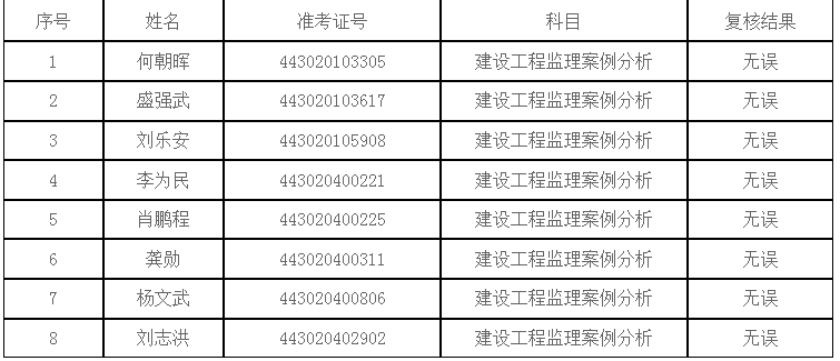 湖南成績復(fù)查.png