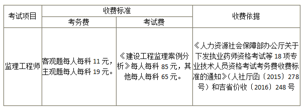 2019吉林監(jiān)理工程師考試收費(fèi)標(biāo)準(zhǔn).png