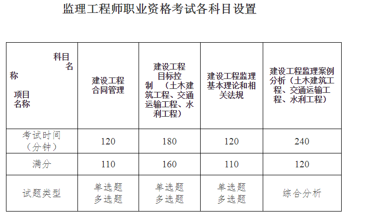 湖北科目設(shè)置.png