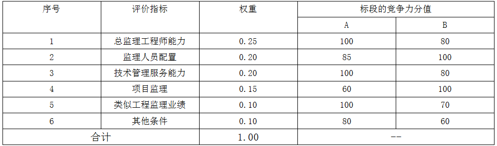 2015監(jiān)理真題.png