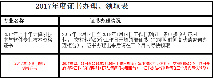 海南監(jiān)理證書領取.png