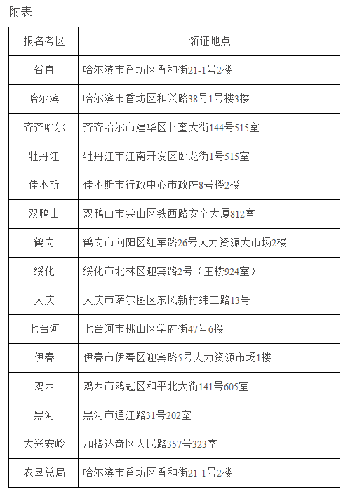 黑龍江地點.png