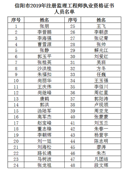 信陽(yáng)名單.png