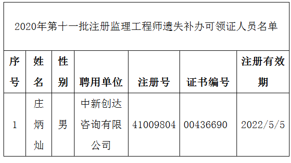 河南證書補(bǔ)辦名單.png