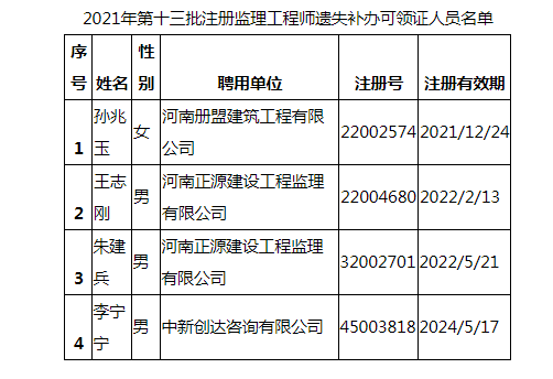 2021年第十三批注冊監(jiān)理工程師遺失補辦可領(lǐng)證人員名單.png