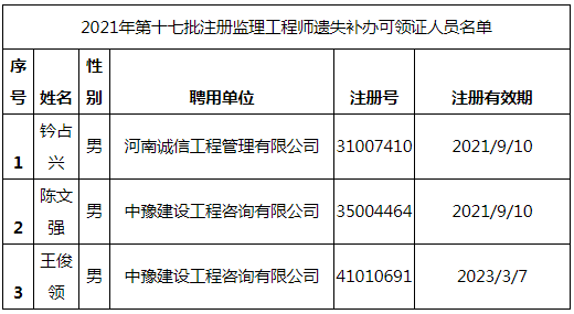 2021年第十七批注冊(cè)監(jiān)理工程師遺失補(bǔ)辦可領(lǐng)證人員名單.png