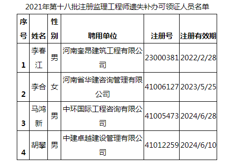 2021年第十八批注冊監(jiān)理工程師遺失補(bǔ)辦可領(lǐng)證人員名單.png