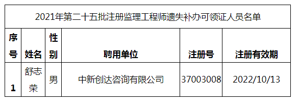 2021年第二十五批注冊監(jiān)理工程師遺失補辦可領證人員名單.png