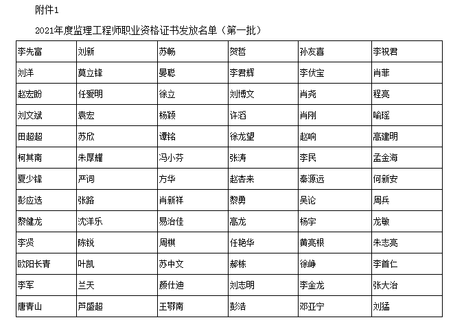 監(jiān)理工程師職業(yè)資格證書發(fā)放名單(第一批).png