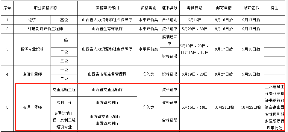 山西證書.png
