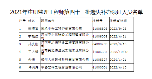 2021年注冊(cè)監(jiān)理工程師第四十一批遺失補(bǔ)辦領(lǐng)證人員名單.png