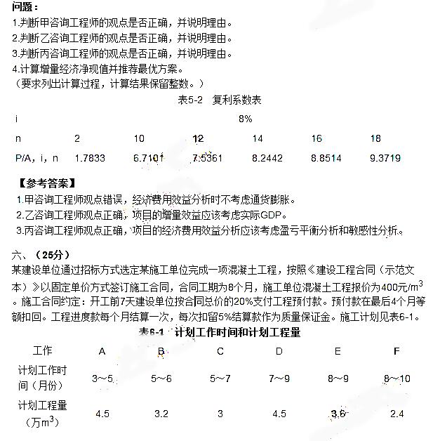 咨詢工程師考試真題